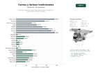 estudios de palabras clave, trafico web y datos de redes cosiales de Producción integral de carnes tradicionales y lácteos ecológicos de vacuno, ovino y caprino en España