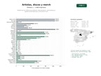 estudios de palabras clave, trafico web y datos de redes cosiales de Plataformas de artistas que combinan venta de discos, merchandising y gestión de entradas para conciertos en vivo