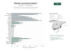 estudios de palabras clave, trafico web y datos de redes cosiales de Plataforma nacional de alquiler y gestión de apartamentos, villas y casas vacacionales con reservas online y experiencias turísticas