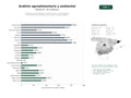 estudios de palabras clave, trafico web y datos de redes cosiales de Laboratorios especializados en análisis químico, microbiológico y físico‑químico de alimentos, aguas, suelos y medio ambiente