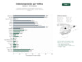 estudios de palabras clave, trafico web y datos de redes cosiales de Despachos y plataformas especializadas en reclamación de indemnizaciones por accidentes de tráfico y gestión integral de siniestros