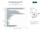estudios de palabras clave, trafico web y datos de redes cosiales de Despachos y plataformas especializadas en reclamación de indemnizaciones por accidentes de tráfico y gestión integral de siniestros