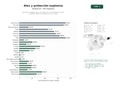 estudios de palabras clave, trafico web y datos de redes cosiales de Soluciones integrales ATEX y de protección contra explosiones para industrias químicas, petroquímicas y mineras