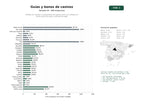 estudios de palabras clave, trafico web y datos de redes cosiales de Portales de reseñas y comparativas de casinos online con enfoque en bonos, guías de juego y métodos de pago