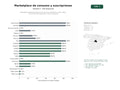 estudios de palabras clave, trafico web y datos de redes cosiales de Marketplace global de productos de consumo, electrónica, moda y libros con servicios de suscripción y cloud computing