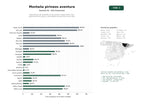 estudios de palabras clave, trafico web y datos de redes cosiales de Experiencias de montaña en los Pirineos: alojamiento rural, gastronomía de altura y actividades de aventura al aire libre