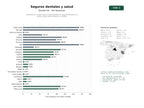 estudios de palabras clave, trafico web y datos de redes cosiales de Plataformas y aseguradoras especializadas en seguros dentales, de salud y visión para individuos y familias