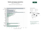 estudios de palabras clave, trafico web y datos de redes cosiales de Distribución, venta y mantenimiento especializado de robots aspiradores, limpiacristales y friegasuelos para el hogar