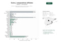 estudios de palabras clave, trafico web y datos de redes cosiales de Portales de afiliados especializados en guías de compra, reseñas y comparativas de productos de consumo