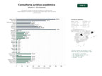estudios de palabras clave, trafico web y datos de redes cosiales de Consultoría jurídica, formación académica y publicaciones especializadas en derecho, incluyendo tecnología legal, derecho animal y discapacidad
