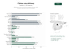 estudios de palabras clave, trafico web y datos de redes cosiales de Restaurantes chinos con servicio de entrega a domicilio, menús familiares y opciones de sushi en toda España