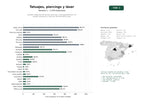 estudios de palabras clave, trafico web y datos de redes cosiales de Estudios integrales de tatuaje, piercing y micropigmentación con diseños exclusivos y servicios de eliminación láser