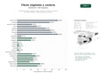 estudios de palabras clave, trafico web y datos de redes cosiales de Artesanía de fibras vegetales: cestas, canastos, muebles y accesorios de mimbre, esparto y ratán para interior y eventos