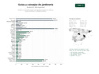 estudios de palabras clave, trafico web y datos de redes cosiales de Portales de contenido y guías especializadas en jardinería, botánica, diseño de jardines y cuidados de plantas
