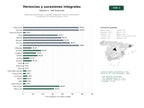 estudios de palabras clave, trafico web y datos de redes cosiales de Despachos especializados en gestión integral de herencias, testamentos y sucesiones, con asesoría jurídica y fiscal