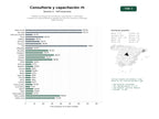 estudios de palabras clave, trafico web y datos de redes cosiales de Plataforma integral de consultoría, capacitación y contenidos académicos especializados en gestión de recursos humanos y liderazgo organizacional
