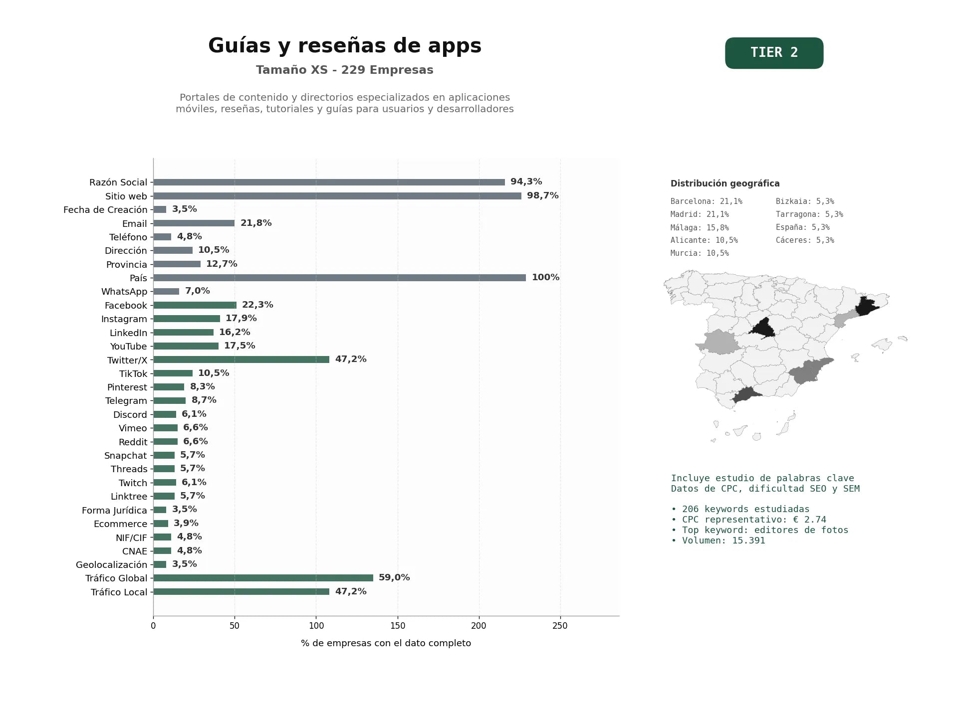 estudios de palabras clave, trafico web y datos de redes cosiales de Portales de contenido y directorios especializados en aplicaciones móviles, reseñas, tutoriales y guías para usuarios y desarrolladores