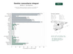 estudios de palabras clave, trafico web y datos de redes cosiales de Plataformas digitales de gestión integral de comunidades de propietarios, mantenimiento y servicios comunitarios