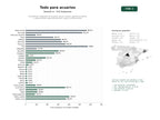 estudios de palabras clave, trafico web y datos de redes cosiales de Proveedores integrales de acuarios, peces, corales, plantas acuáticas y equipamiento especializado para hobby y profesionales