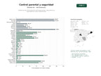 estudios de palabras clave, trafico web y datos de redes cosiales de Plataformas de control parental, monitoreo familiar y dispositivos de seguridad para niños y adolescentes