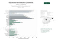 estudios de palabras clave, trafico web y datos de redes cosiales de Servicios integrales de consultoría regulatoria, gestión de registros sanitarios y capacitación para la industria farmacéutica y de dispositivos médicos