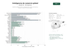 estudios de palabras clave, trafico web y datos de redes cosiales de Plataforma integral de datos e inteligencia de comercio internacional, aduanas y análisis de mercado global