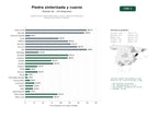 estudios de palabras clave, trafico web y datos de redes cosiales de Superficies de piedra sinterizada, cuarzo y vidrio reciclado para arquitectura interior y exterior