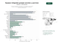 estudios de palabras clave, trafico web y datos de redes cosiales de Suministro integral de equipamiento y automatización para granjas porcinas y avícolas, incluyendo jaulas, comederos, bebederos y sistemas de alimentación