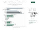 estudios de palabras clave, trafico web y datos de redes cosiales de Suministro integral de equipamiento y automatización para granjas porcinas y avícolas, incluyendo jaulas, comederos, bebederos y sistemas de alimentación