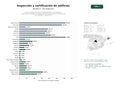 estudios de palabras clave, trafico web y datos de redes cosiales de Servicios especializados de inspección técnica de edificios, certificación energética y elaboración de informes de evaluación para comunidades y propietarios