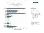 estudios de palabras clave, trafico web y datos de redes cosiales de Servicios especializados de inspección técnica de edificios, certificación energética y elaboración de informes de evaluación para comunidades y propietarios