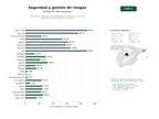 estudios de palabras clave, trafico web y datos de redes cosiales de Consultoría integral de seguridad, gestión de riesgos y formación especializada para industrias y eventos