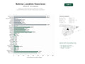 estudios de palabras clave, trafico web y datos de redes cosiales de Portales de noticias financieras y análisis de mercados macroeconómicos para inversores institucionales y particulares