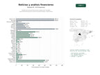 estudios de palabras clave, trafico web y datos de redes cosiales de Portales de noticias financieras y análisis de mercados macroeconómicos para inversores institucionales y particulares