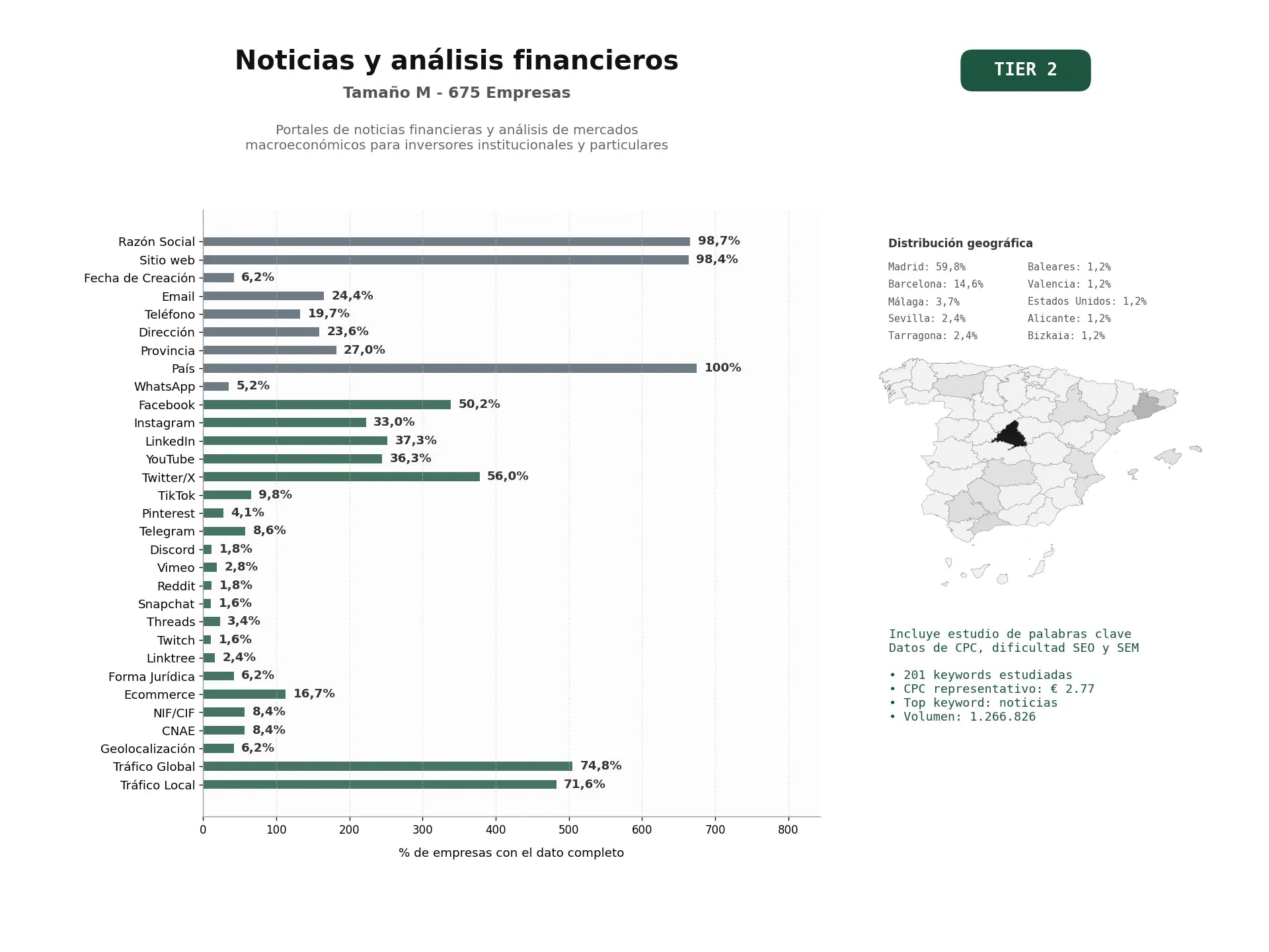 estudios de palabras clave, trafico web y datos de redes cosiales de Portales de noticias financieras y análisis de mercados macroeconómicos para inversores institucionales y particulares