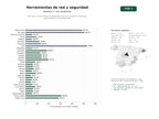 estudios de palabras clave, trafico web y datos de redes cosiales de Servicios y herramientas de diagnóstico de red, pruebas de velocidad, geolocalización y seguridad web