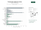 estudios de palabras clave, trafico web y datos de redes cosiales de Motor de búsqueda y comparación de rentas de automóviles, furgonetas y seguros a nivel global