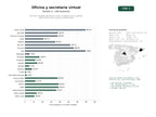 estudios de palabras clave, trafico web y datos de redes cosiales de Servicios integrales de oficina virtual, secretaría online y gestión administrativa para pymes y profesionales