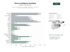 estudios de palabras clave, trafico web y datos de redes cosiales de Productores boutique de vinos ecológicos, biodinámicos y naturales con experiencias de enoturismo y venta online