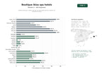 estudios de palabras clave, trafico web y datos de redes cosiales de Hoteles boutique y resorts de lujo con spa, gastronomía y alquiler de vehículos en Ibiza
