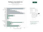 estudios de palabras clave, trafico web y datos de redes cosiales de Hoteles boutique y love-hoteles de Barcelona con alojamiento, restauración, eventos y spa