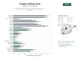 estudios de palabras clave, trafico web y datos de redes cosiales de Red nacional de venta, montaje y conservación de césped artificial, jardines verticales y accesorios para entornos residenciales y comerciales