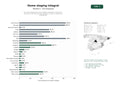 estudios de palabras clave, trafico web y datos de redes cosiales de Servicios integrales de Home Staging, fotografía inmobiliaria y decoración de interiores para acelerar la venta y alquiler de propiedades