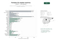 estudios de palabras clave, trafico web y datos de redes cosiales de Plataformas de publicación de ofertas laborales y portales de búsqueda de empleo multisectoriales