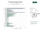 estudios de palabras clave, trafico web y datos de redes cosiales de Plataformas de publicación de ofertas laborales y portales de búsqueda de empleo multisectoriales