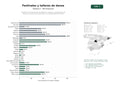 estudios de palabras clave, trafico web y datos de redes cosiales de Plataforma de organización de festivales, talleres y competiciones de danza con servicios de alojamiento y comercialización de tickets