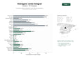 estudios de palabras clave, trafico web y datos de redes cosiales de Ecosistema integral de hidrógeno verde, pilas de combustible y soluciones de energía renovable