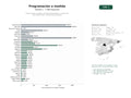 estudios de palabras clave, trafico web y datos de redes cosiales de Programación a medida, consultoría tecnológica y creación de aplicaciones web y móviles para empresas