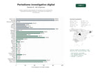 estudios de palabras clave, trafico web y datos de redes cosiales de Medios digitales especializados en periodismo de investigación, reportajes profundos, podcasts y contenido multimedia con suscripciones