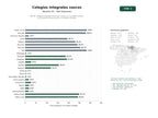 estudios de palabras clave, trafico web y datos de redes cosiales de Red de colegios integrales en el País Vasco con comedor escolar, actividades extraescolares y enfoque trilingüe